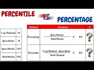 Difference Between Percentage and Percentile (with Examples)