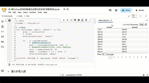 电商平台数据分析 - 怎么用Python进行销售预测