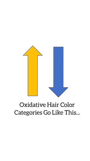 4.6K views | There are a lot of stylists that second-guess what a...