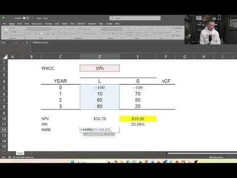 Capital Budgeting Explained: The Basics for Finance & Business Students