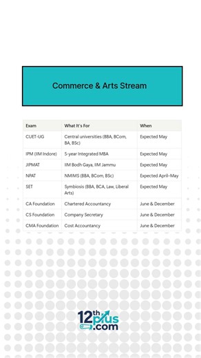 Every Entrance Exam After 12th You Should Know About