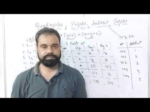 Quadruples, Triples, Indirect Triples | 3 Address Code | Compiler Design | By :- Harendra Sharma
