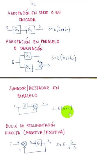 Automatic control systems EVAU Technology and Engineering II #shorts