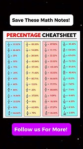 182K views · 1.2K reactions | Amazing Fractions Percentage Math Notes...