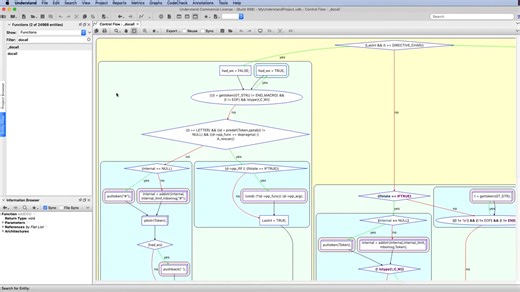 Visualize execution paths with Control Flow Graphs