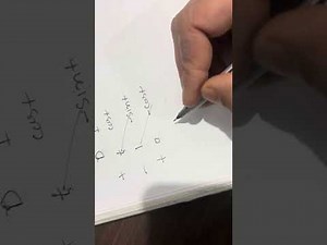 Integration of cos root x