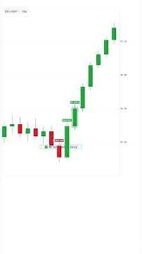 ICT Killzones Explained — Best Times to Trade Crypto