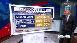 Tumultuous politics leave Americans alienated, suspicious of opposite party