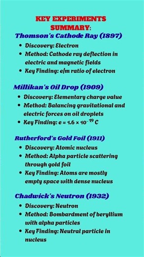 Atomic Discovery: 4 Experiments You NEED to Know! Ace that exam | #atomictheory | #education | #exam