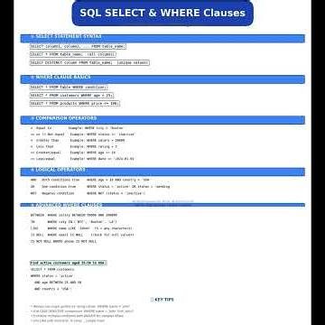SQL SELECT & WHERE Clauses - Complete Guide #SQL #DataEngineering #TechTutorial #Programming