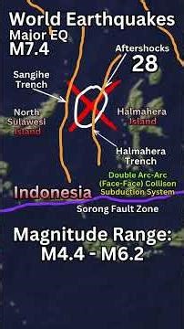 Major M7.4 Indonesia Earthquake: Powerful Aftershocks