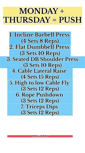 push pull legs workout routine | Muscle Gain #pushpulllegs #pplworkout #gym