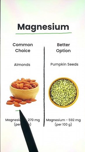 Common foods vs better alternatives #shorts