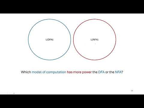 Non-Deterministic Finite Automata (NFAs) - Theory of Computing