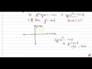 Examples: Find the area of the region bounded by the curve `y^2 = 2y - x` and the y-axis.