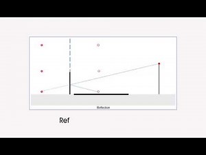 Traffic Noise Model 3.0 Features Highlight