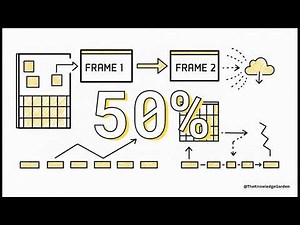 H.264 (AVC) Brief Introduction | VIdeo Codec | Video Compression