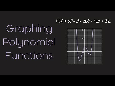 How to Graph Polynomials using Degree, End Behavior, and Zeros | Graphing Polynomial Functions