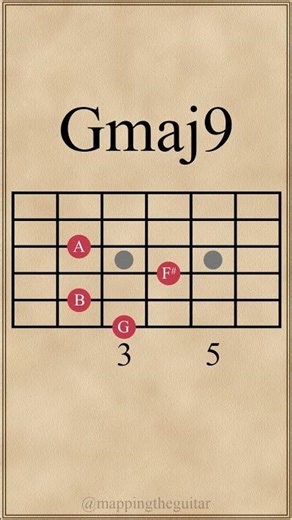 G Major Chords | Gmaj7-Gmaj9-Gmaj13-G6 #guitarchords #guitarlessons