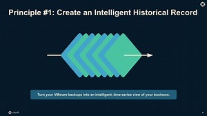 Stay Ahead of the Bad Actors with Rubrik Preemptive Recovery Engine