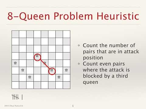 8-queen Number-of-attacks heuristic