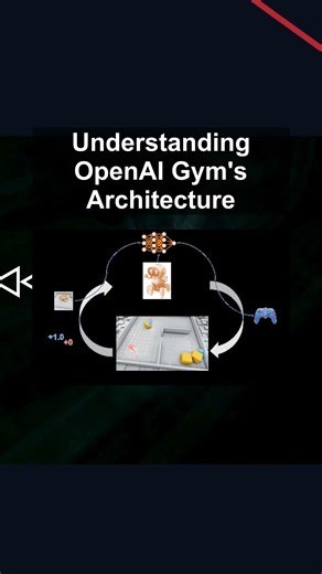 Understanding OpenAI Gym's Architecture #ai #artificialintelligence #machinelearning #aiagent