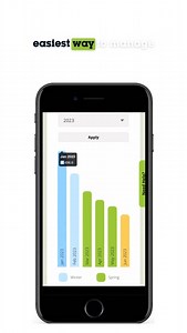 24 comments | Last week we launched our brand new online account and...