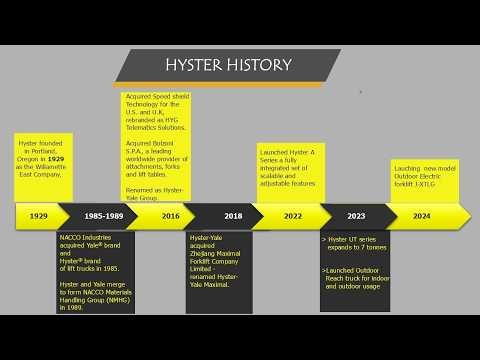Hyster company established on Feb 1st ,1929 has experienced more than 97 Years in forklift industry.