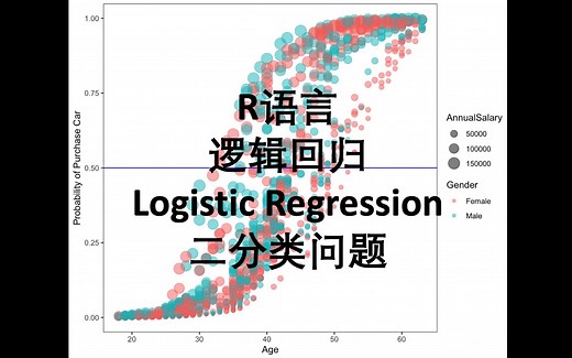 R语言 逻辑回归 Logistic Regression 二分类问题
