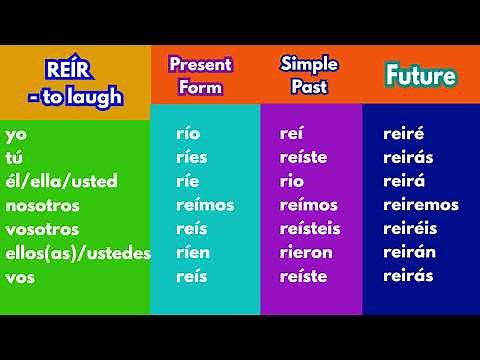 REÍR - Indicative Spanish Verb Conjugation Chart | Present, Past and Future