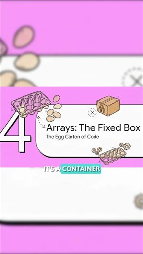 Arrays & Strings Prefix Sum 🚀 | Most Important DSA Concept for Interviews