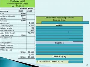 Use Worksheet to Create Financial Statements