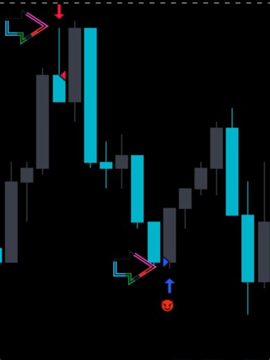 ‏Trading View strategy 66% success