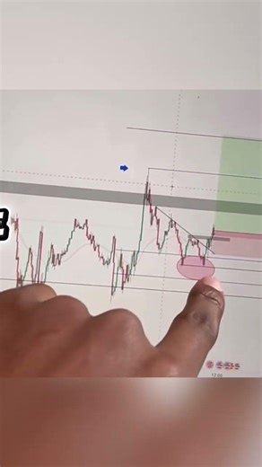 How I Trade Trends in Forex (Low Risk, High Accuracy)….#forextrades