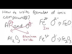 Formulas and names of Ionic Compounds