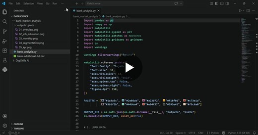 I recently completed a data analytics project where I explored a bank marketing dataset to understand customer behavior and campaign effectiveness. Using Python (Pandas, NumPy, Matplotlib), I built… | Beshair Khan