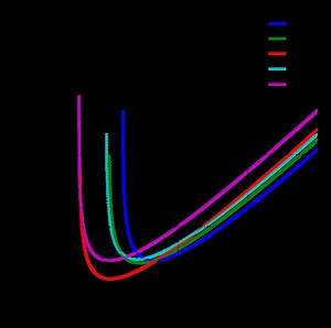 Paschen's law - Alchetron, The Free Social Encyclopedia
