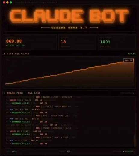 This Claude bot on Polymarket made $78,083 in 5 days.Nobody built it to be smart.They built it to be fast.$7 → $3,595$30 → $11,063$142 → $13,356$1,205 → $37,939I found this wallet three days ago.Spent 48 hours reverse engineering every trade.Same markets.Same logic.Over and over.Watch BTC price.Compare to Polymarket odds.Enter when they don’t match.Exit when they do.While you were analyzing charts — this bot was already in and out.While you were deciding — it was compounding.While you were sleep
