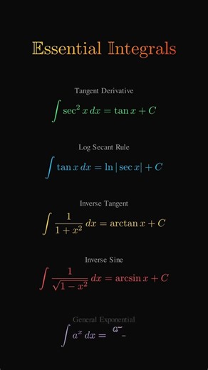 Essential Integrals You Must Know | 5 Important Integration Formulas for Maths & Exams #maths
