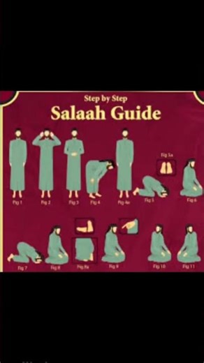 Step by Step Salah Guide #SalahGuide #LearnSalah #HowToPray