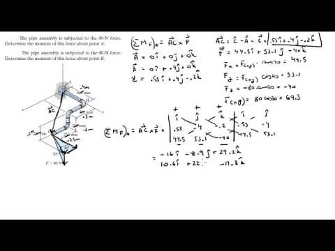 Determine the moment of this force about point A and B