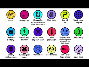 Every Intermediate Chess Advice Explained In 25 Minutes