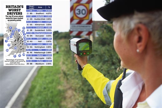 The 20 UK towns with the worst drivers