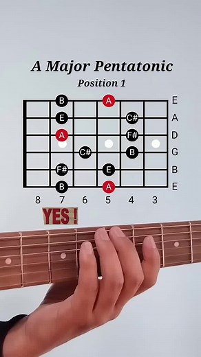 Mastering Major Pentatonic Guitar Scale Exercises