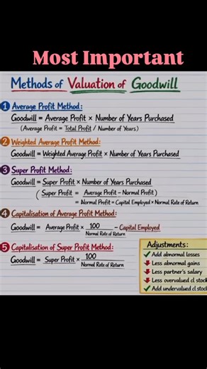 Commerce Guru Classes on Instagram: "@_commerceguru important methods Save and shared Follow for more post"