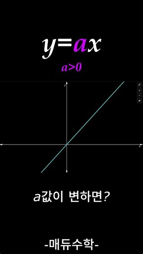 (중1 수학) 정비례 그래프 특징을 a값에 따라 알아보자!