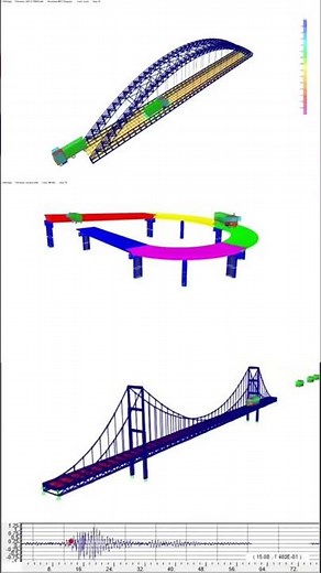 Animación dinámica en csi bridge