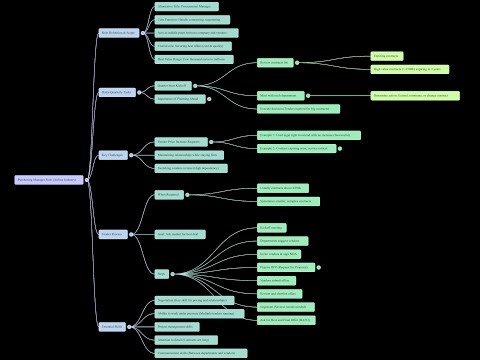Inside the Role: Purchasing & Procurement Manager Explained