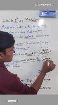 #1stPassMetabolism..