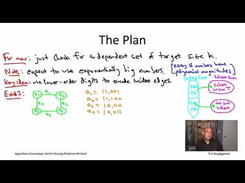 Algorithms for NP-Hard Problems (Section 22.7: Subset Sum Is NP-Hard)